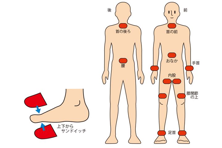 令和の新常識！冬季のツーリングを快適に楽しむコツ｜装備編