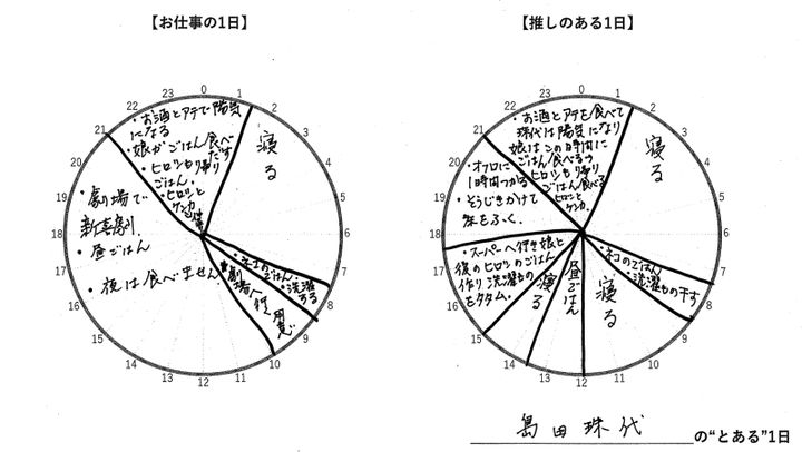 島田珠代 インタビュー タイムスケジュール