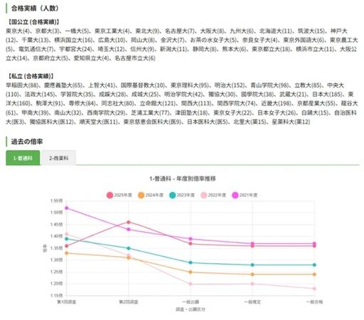 ニュースサイト「下野新聞デジタル」内に、「栃木県の入試・受験情報」が登場