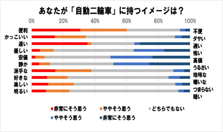 高校生に聞く「 バイクってどう？」｜Thinking Time ②