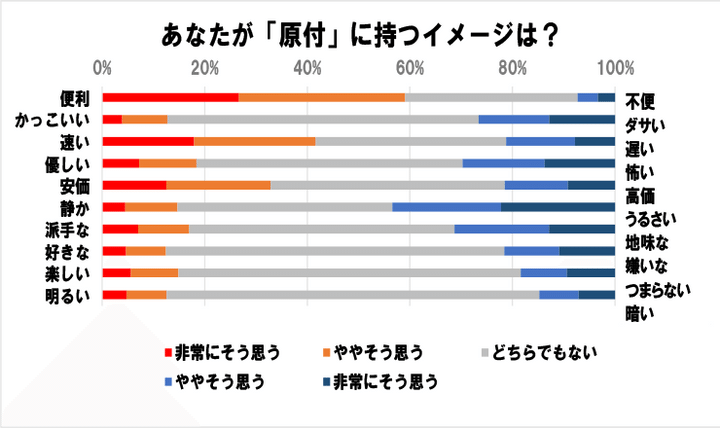 高校生に聞く「 バイクってどう？」｜Thinking Time ②
