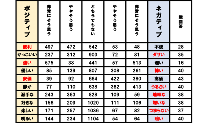 高校生に聞く「 バイクってどう？」｜Thinking Time ②