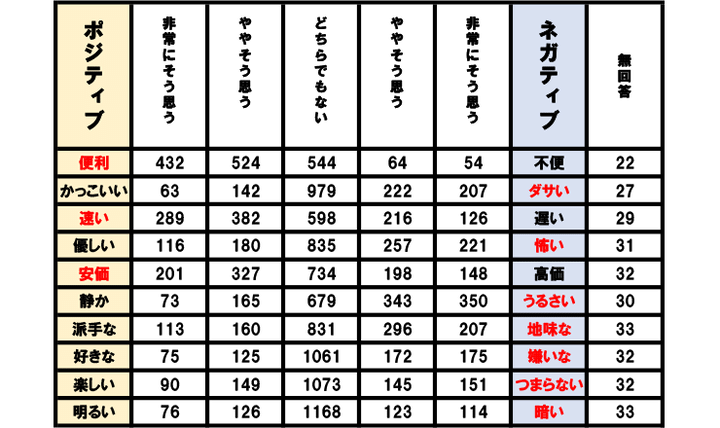 高校生に聞く「 バイクってどう？」｜Thinking Time ②