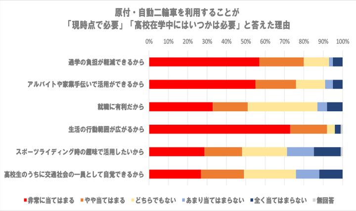 高校生に聞く「 バイクってどう？」｜Thinking Time ②