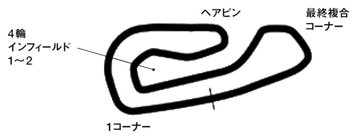 【正解のライン取り：Part0】 スポーツライディングが楽しくなる！