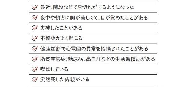 あなたの心臓リスクをチェック！