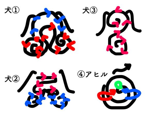 ワンちゃんクッキー型の粘土細工の作り方