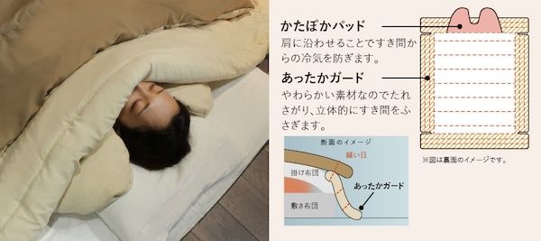 冷気を防ぎ朝まで暖かさをキープ！ねぶくろんシリーズに「ふとんのお布団」が新登場