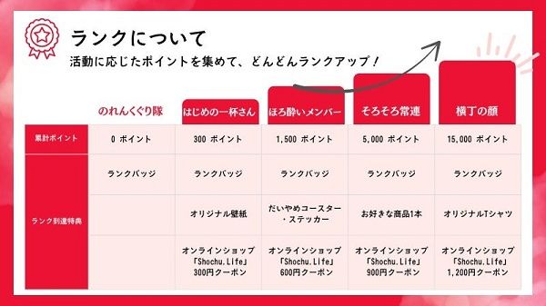 濵田酒造ファンコミュニティ「だいやめ横丁」開設。焼酎を通じて人生の楽しみ方を追求！