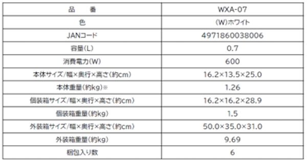 本格スープを手軽に楽しめる「マルチスープポット」新発売。6つの調理モードを搭載！