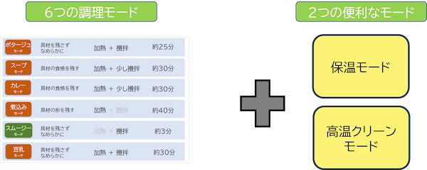 本格スープを手軽に楽しめる「マルチスープポット」新発売。6つの調理モードを搭載！