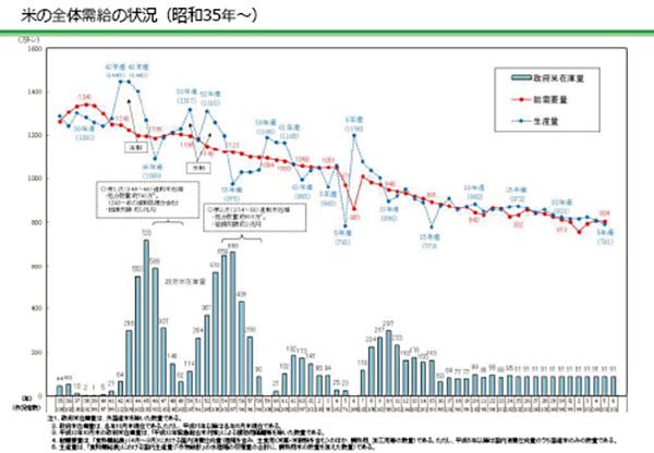 必要な分だけその都度精米！“やさしさ精米”技術搭載の家庭用精米機「i-rice」発売