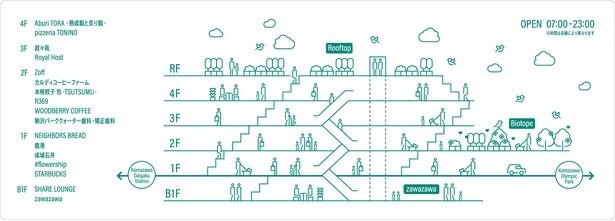 カフェやレストランなど全17店舗が集う