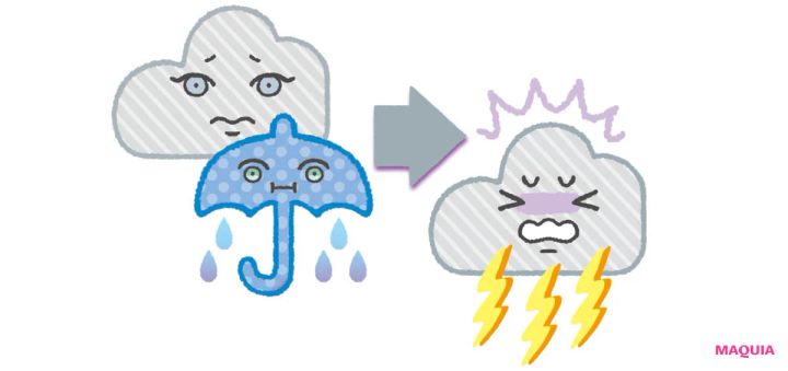 グレーぐもりになりやすい肌タイプ ゆらぎタイプ
