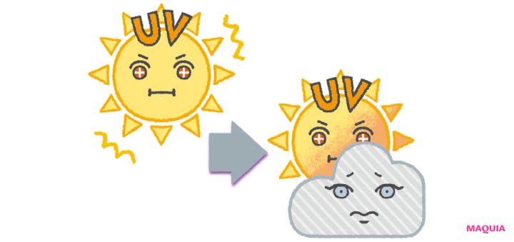 グレーぐもりになりやすい肌タイプ 紫外線タイプ