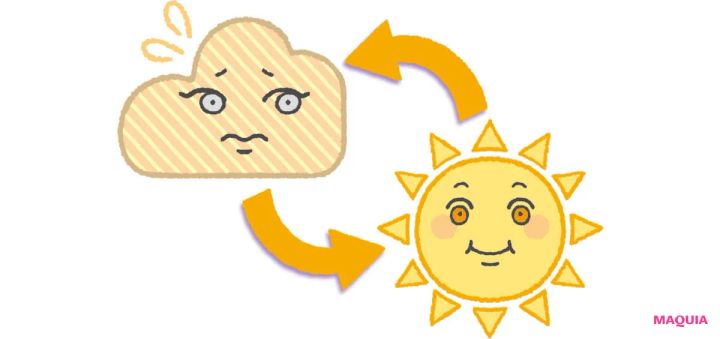 黄みぐもりになりやすい肌 色素タイプ