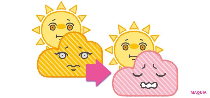 赤みぐもりになりやすい肌 皮脂タイプ