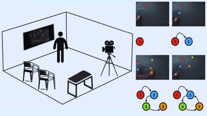ひらめきの予兆は「2分前」から始まっていた