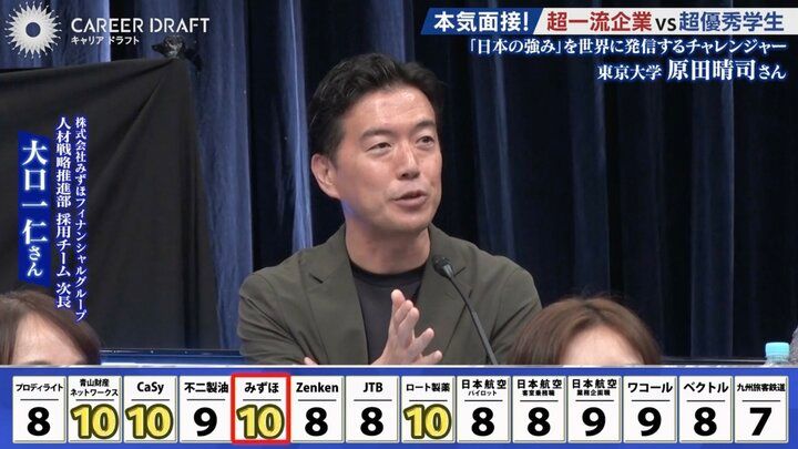 株式会社みずほフィナンシャルグループの担当者