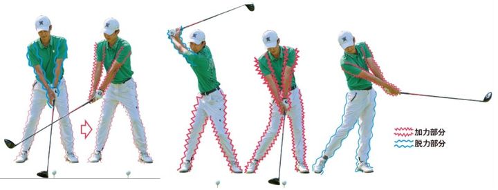 スイング中の「いつ」「どこに」「どうやって」力を入れるのが正解？人気コーチが解説