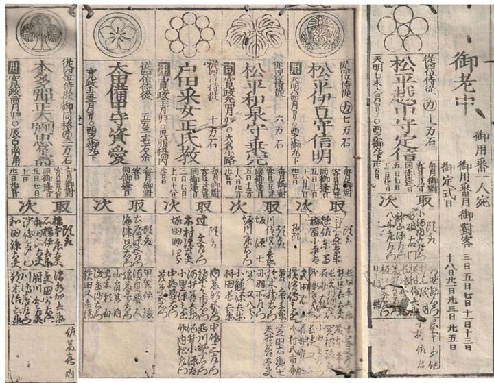 『寛政武鑑』（寛政5年：1793年発行）より