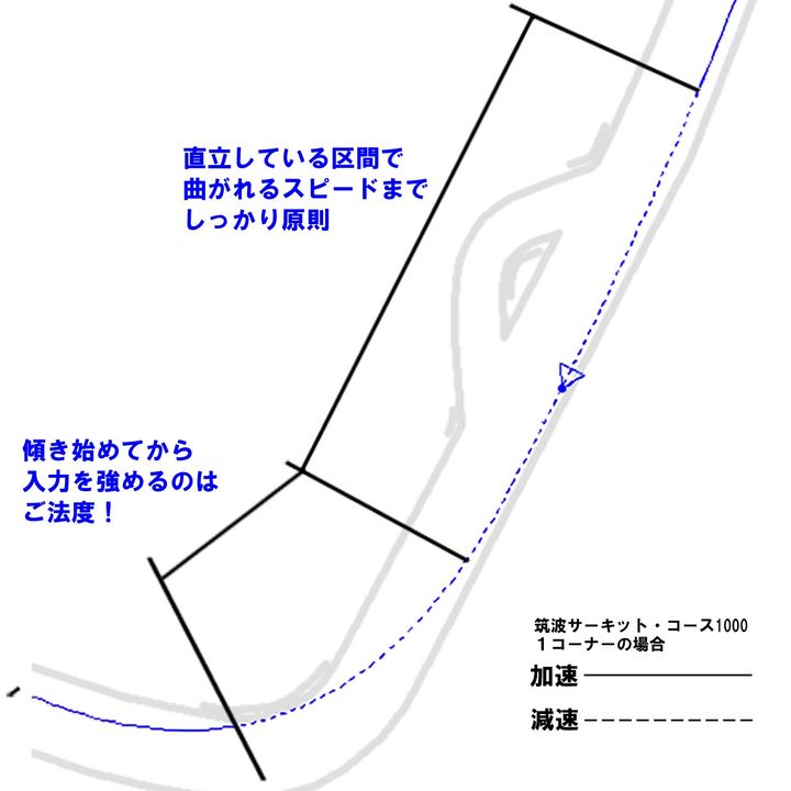 【正解のライン取り：Part2】 中野真矢がよくある悩みを解決！ 「ブレーキングの見極め」