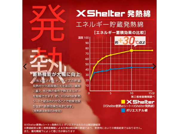 意外と知らない！デイキャンプはBBQと何が違うの？必要な持ち物や準備を解説！