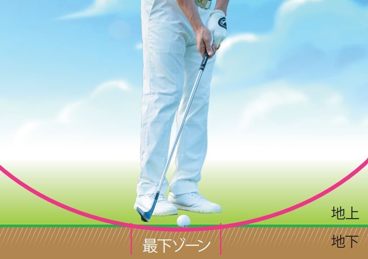 インパクトは点ではなく“ゾーン”をイメージ！人気コーチが解説