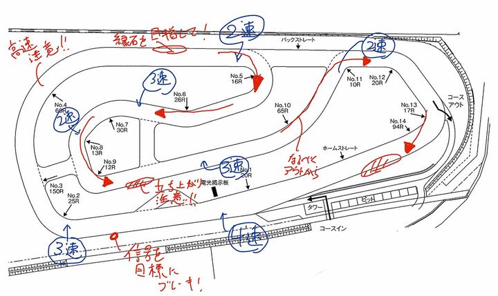 【正解のライン取り：Part3】 中野真矢がよくある悩みを解決！ 「フォーム＆スロットル操作／etc」