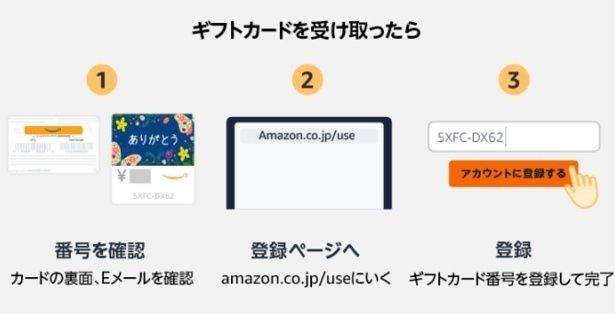 受け取る方法 Amazonより