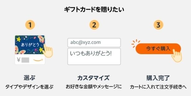 送る方法 Amazonより