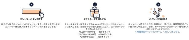 キャンペーン参加方法 Amazonより
