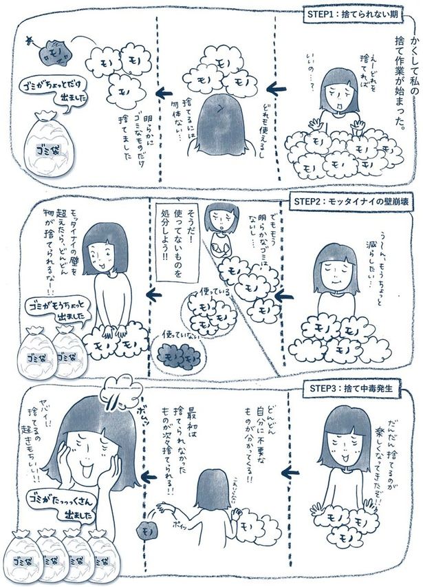 だんだん捨てるのが楽しくなってきたぞ！！ （C）ゆるりまい／KADOKAWA