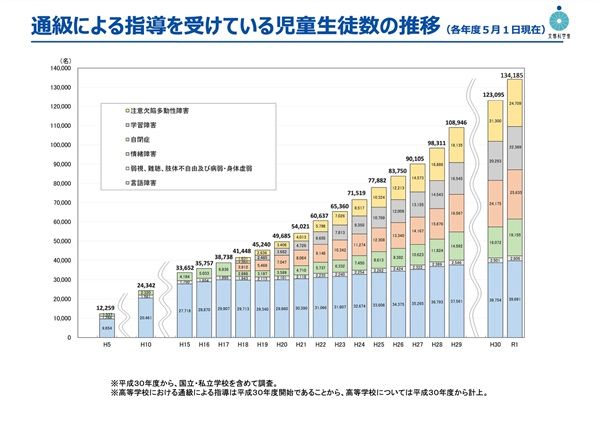 児童精神科医さわ氏の書籍が累計2万部突破！“発達ユニーク”という新視点を提案