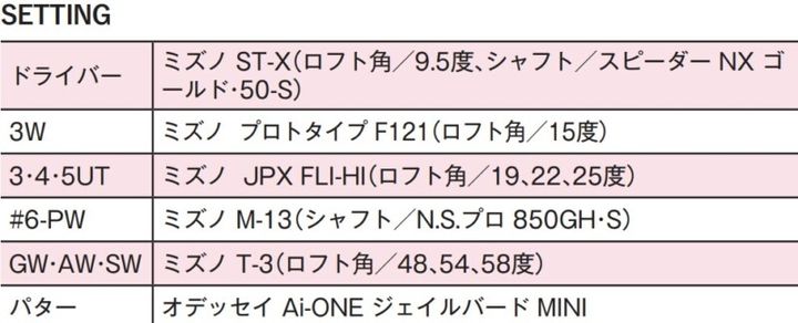 女子プロ15人の最新セッティング！専門家がトレンドを詳しく解説