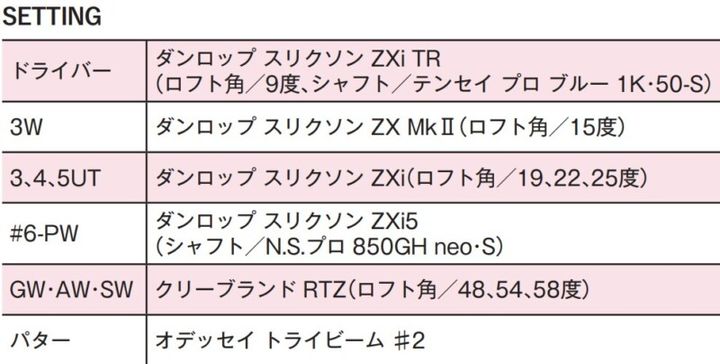 女子プロ15人の最新セッティング！専門家がトレンドを詳しく解説