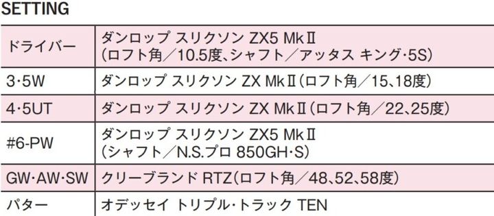 女子プロ15人の最新セッティング！専門家がトレンドを詳しく解説