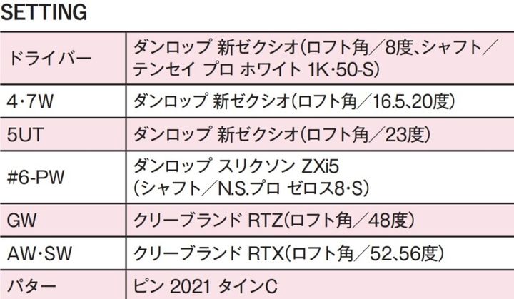 女子プロ15人の最新セッティング！専門家がトレンドを詳しく解説