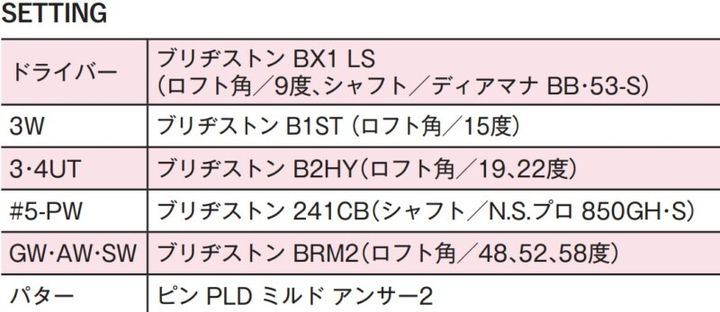 女子プロ15人の最新セッティング！専門家がトレンドを詳しく解説
