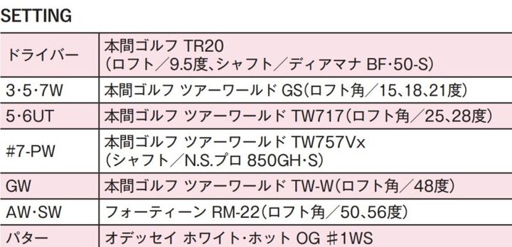 女子プロ15人の最新セッティング！専門家がトレンドを詳しく解説