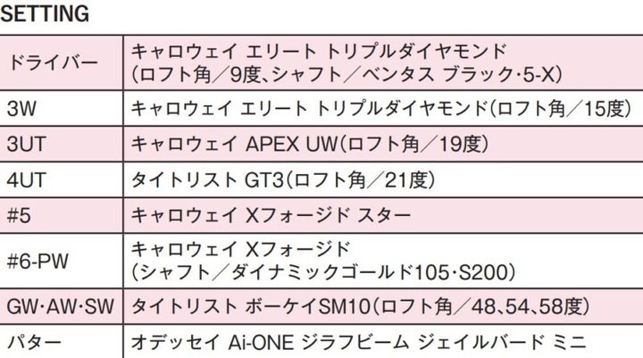 女子プロ15人の最新セッティング！専門家がトレンドを詳しく解説
