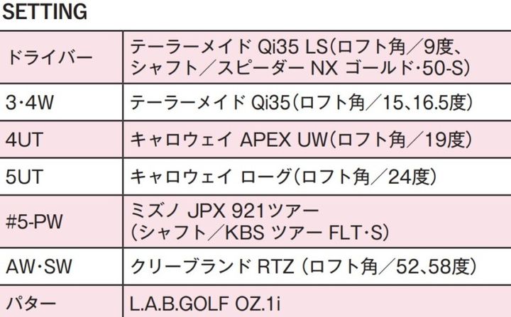 女子プロ15人の最新セッティング！専門家がトレンドを詳しく解説