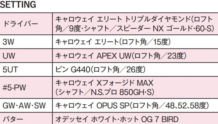 女子プロ15人の最新セッティング！専門家がトレンドを詳しく解説