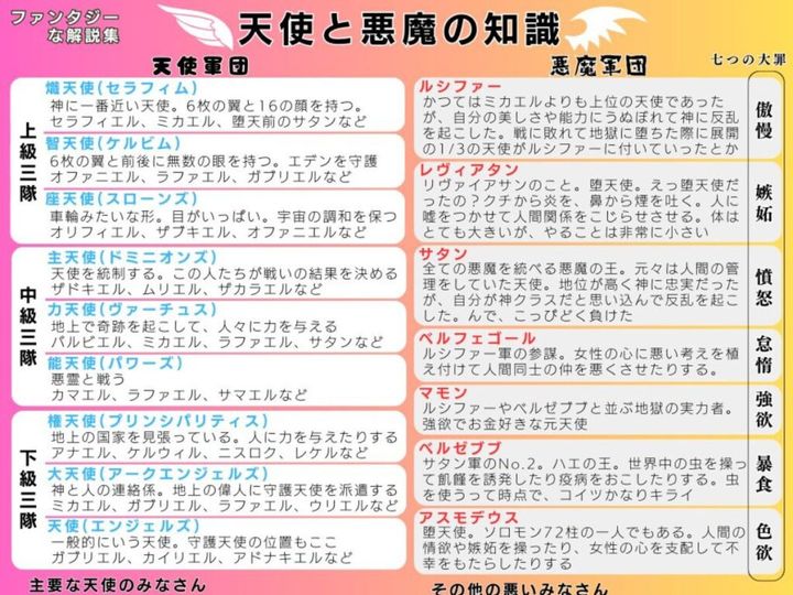 ゲームや漫画、アニメで何気なく目にしていた名前が、実は天使や悪魔の名前だったと気づいたことはありませんか。