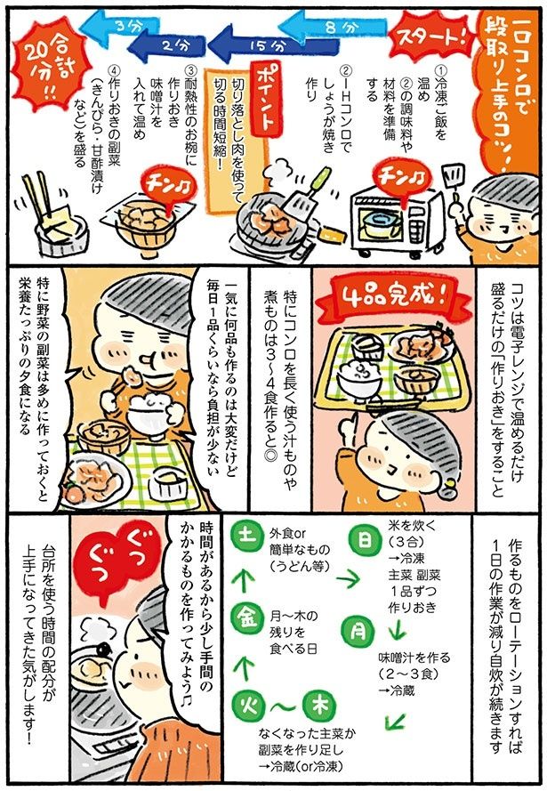 台所を使う時間の配分が上手になってきた気がします！ （C）おづまりこ／KADOKAWA