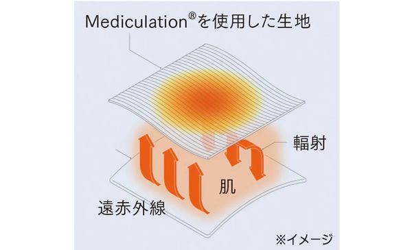 リカバリーウェアとは？仕組みをやさしく解説