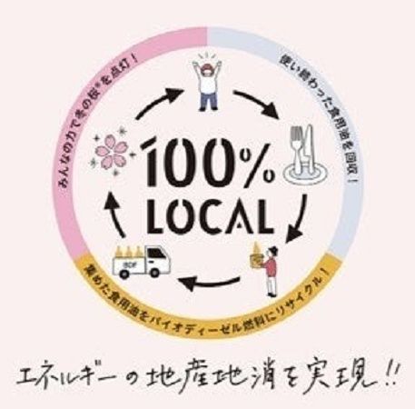「目黒川みんなのイルミネーション」を次世代へつなぐためのクラファン実施中！