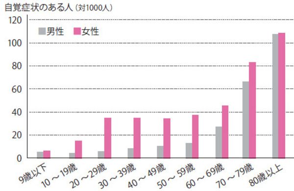 便秘 の 原因 お通じ
