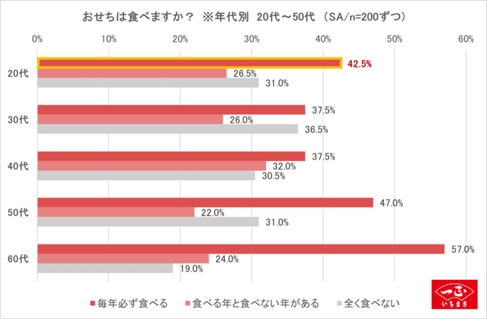 もう「残されるおせち」は卒業！料理家・𠮷田麻子さん×一正蒲鉾が提案する〈おせちハック〉とは？【発表会レポ】
