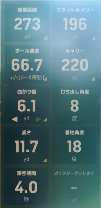 ミニドライバーはどう選ぶ？専門家が最新モデル6選を試打解説